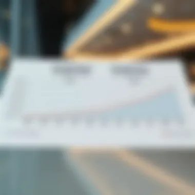 Comparison chart of visa fees over the years